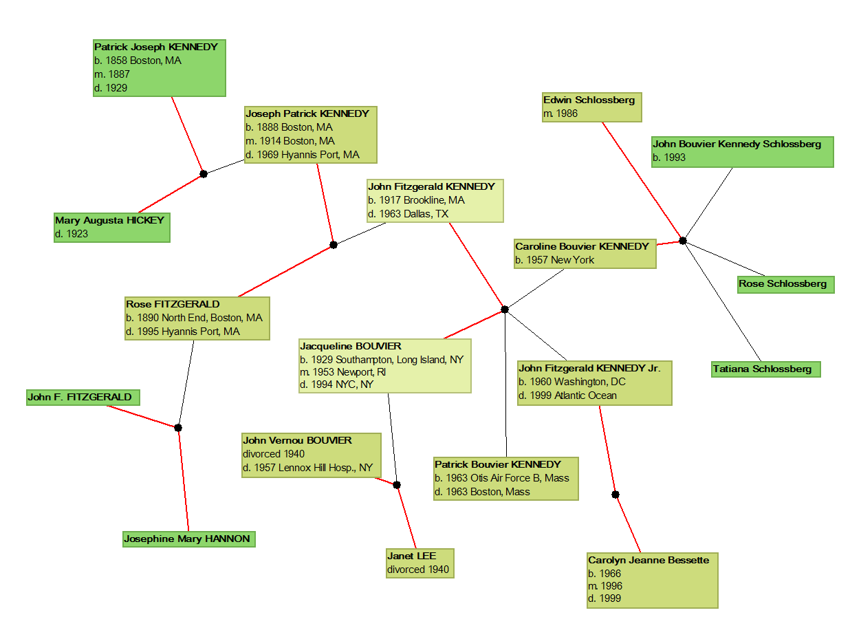 Family Tree Maker Fan Chart